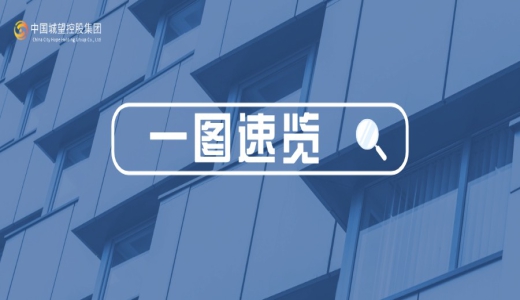 國企“十五五”規(guī)劃，如何謀劃？重點在哪？
