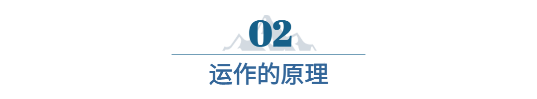 IT互聯(lián)網(wǎng)科技風智慧城市公眾號文章標題 (1)